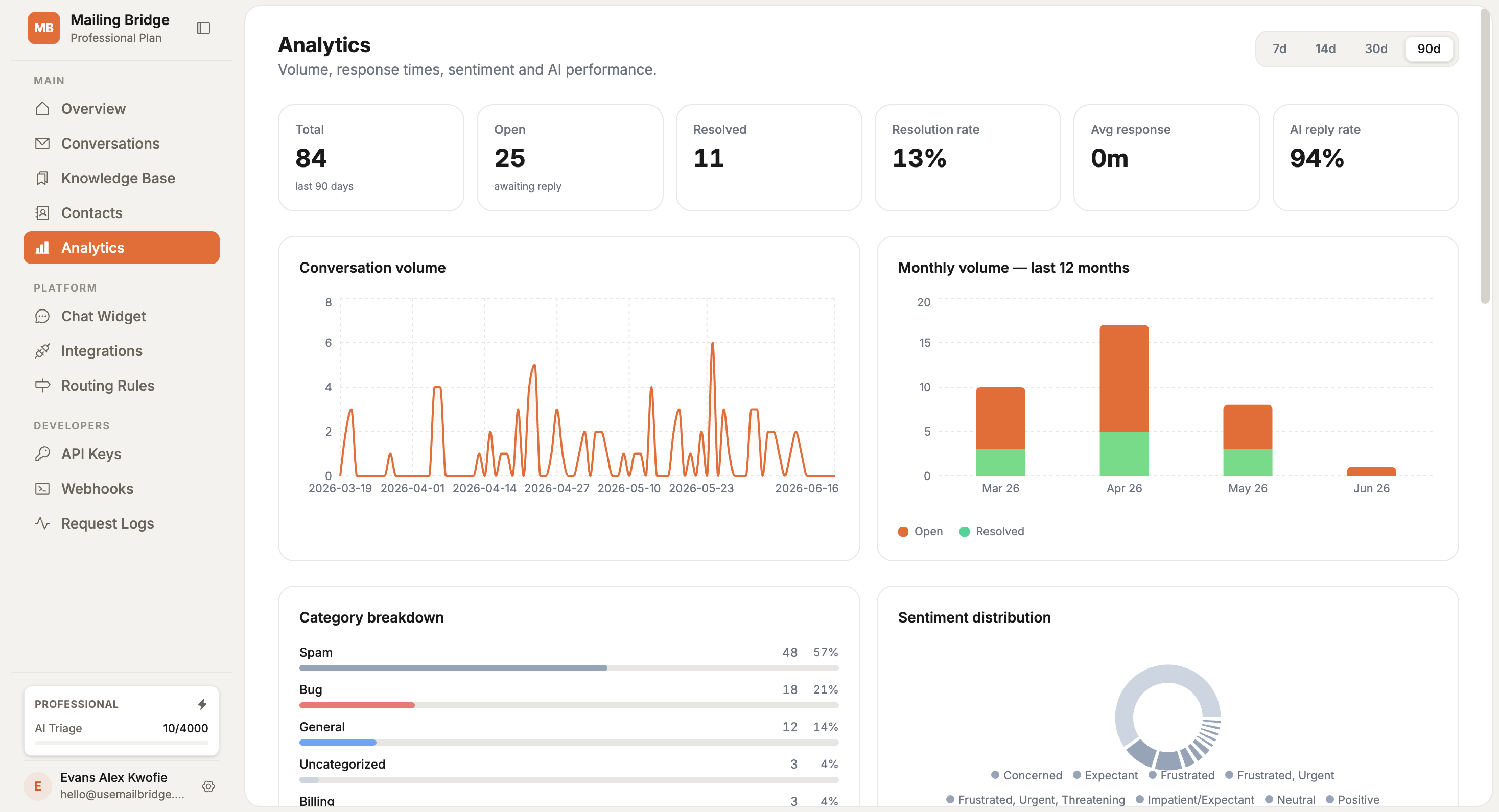 Analytics